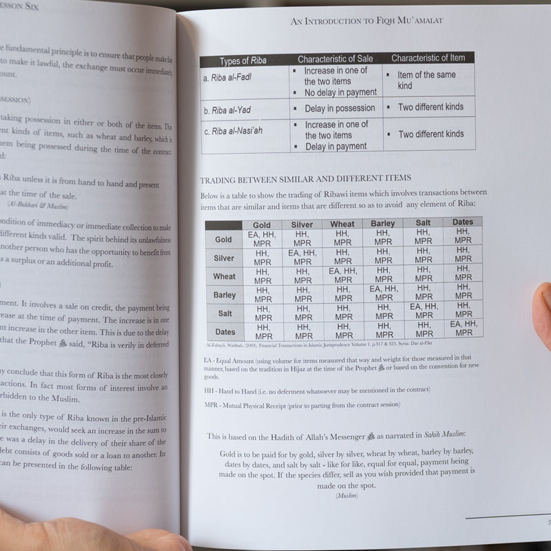 The Principles of Dealings and Transactions Fiqh Mu'amalat