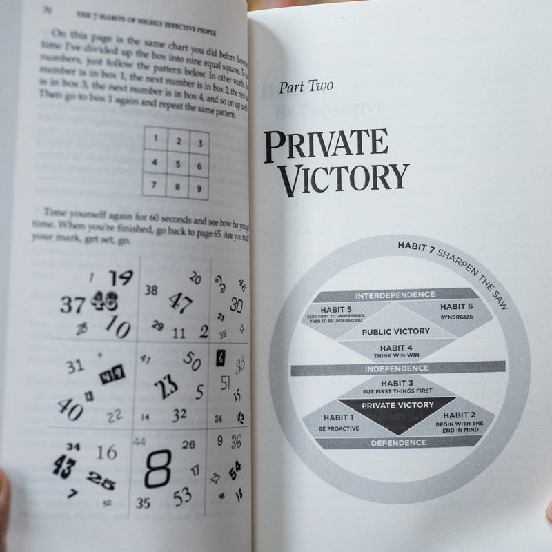 The 7 Habits Of Highly Effective People