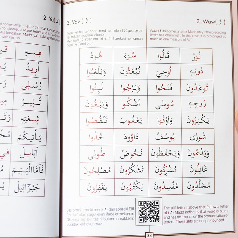 A Guide to Reading the Quran