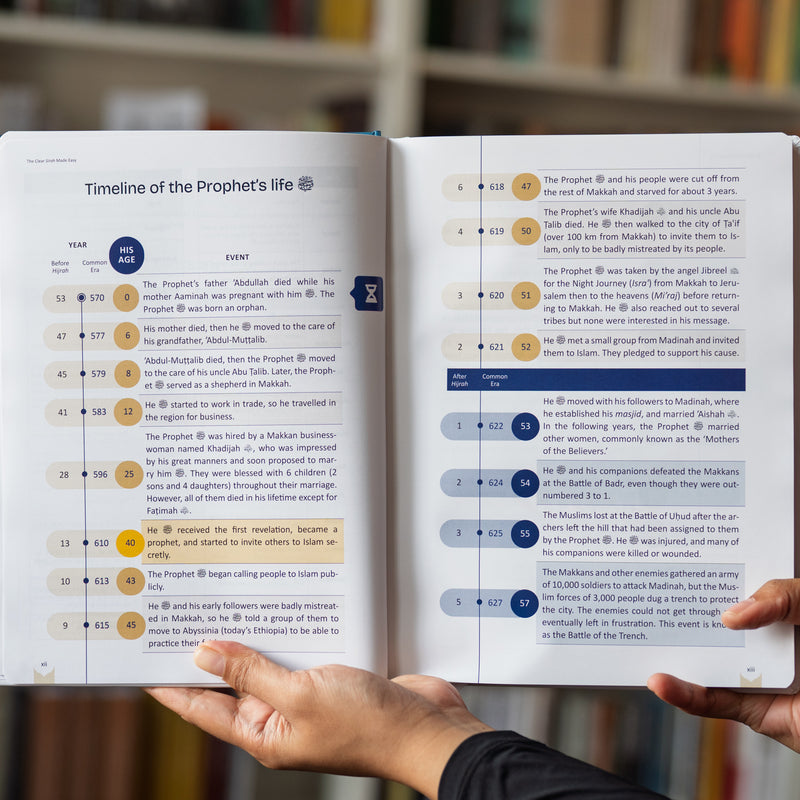 The Clear Sirah Made Easy: 365 Days With The Prophet