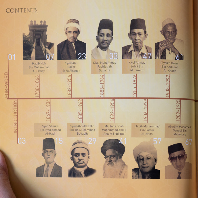 Beacons of the Ummah Vol. 1