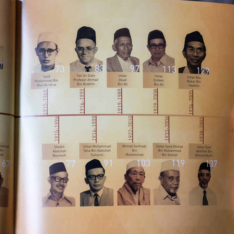 Beacons of the Ummah Vol. 1