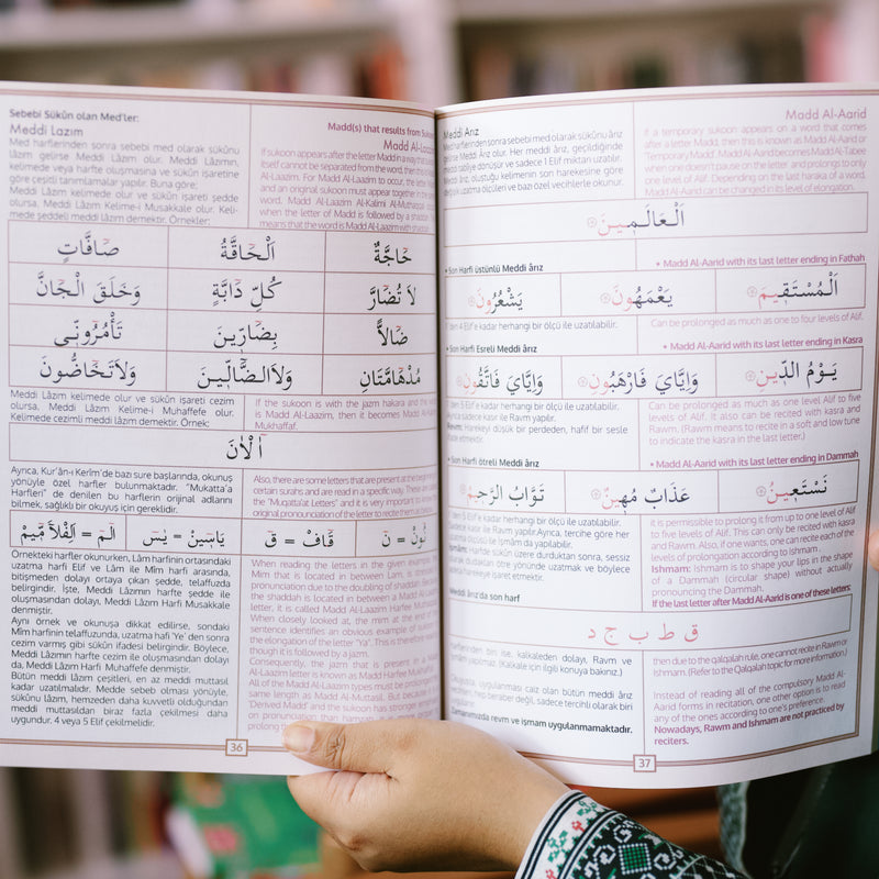 A Guide to Reading the Quran