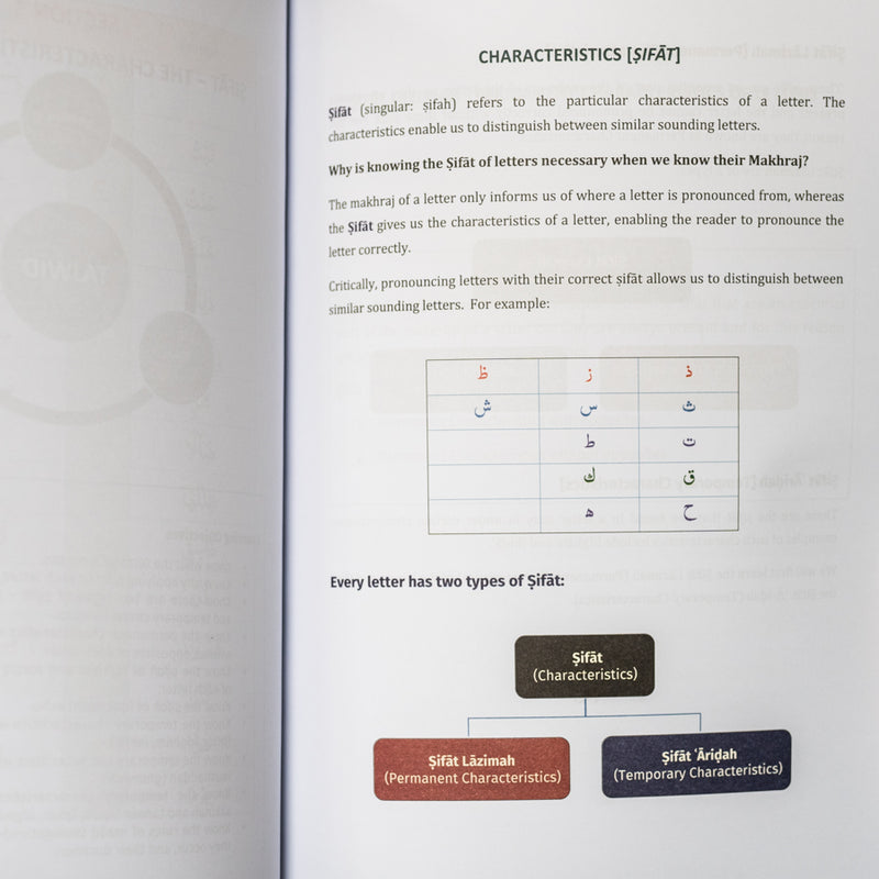 Essentials of Tajwid