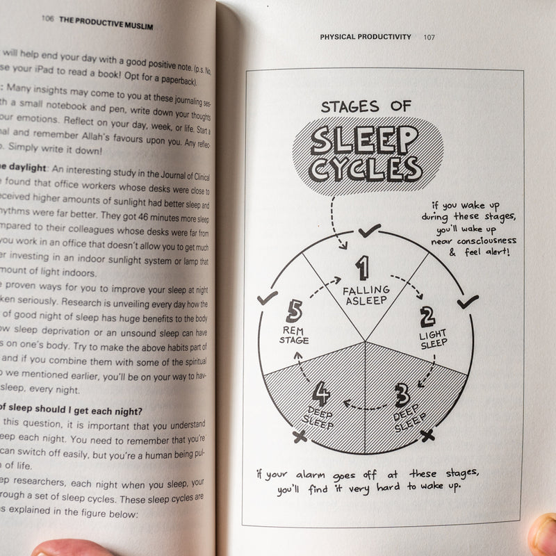 Productive Muslim: Where Faith Meets Productivity