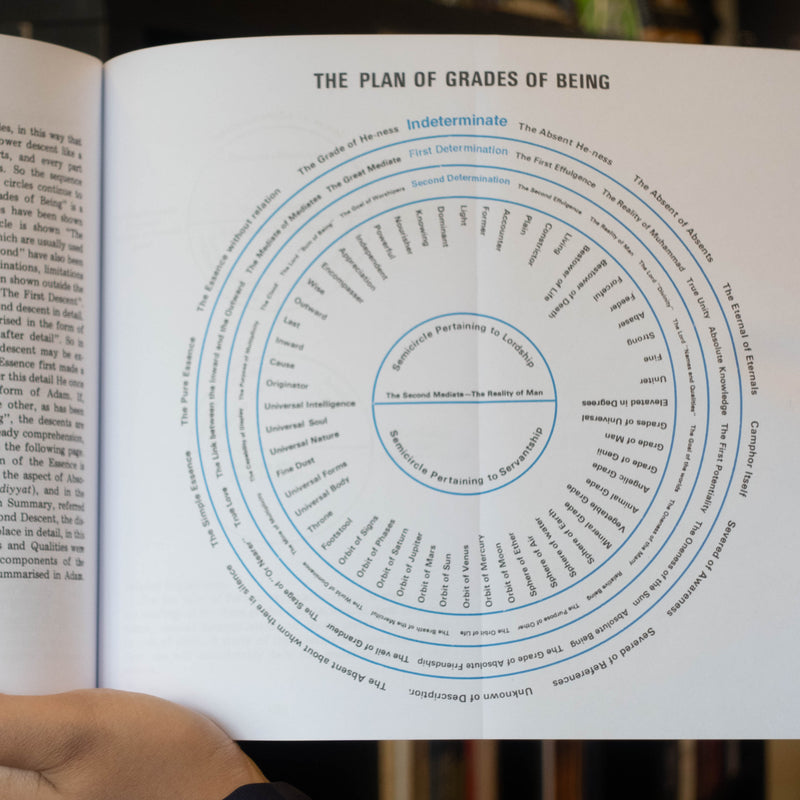 Inner Aspects of Faith