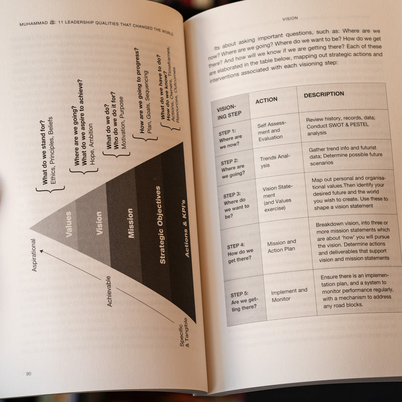 Muhammad (s): 11 Leadership Qualities that Changed the World