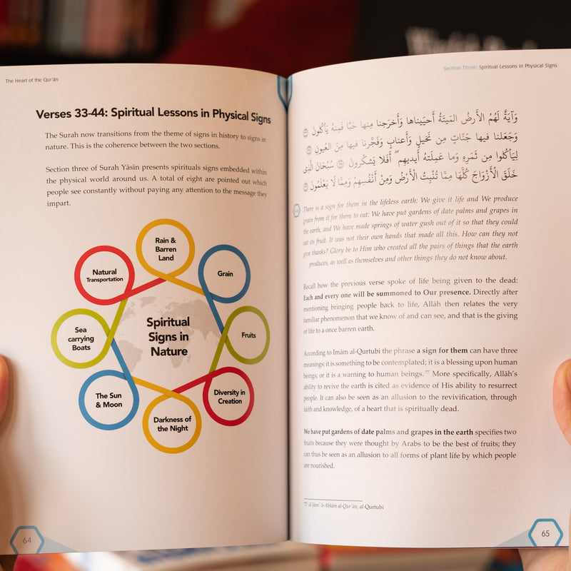 The Heart of the Quran: Commentary of Surah Yasin