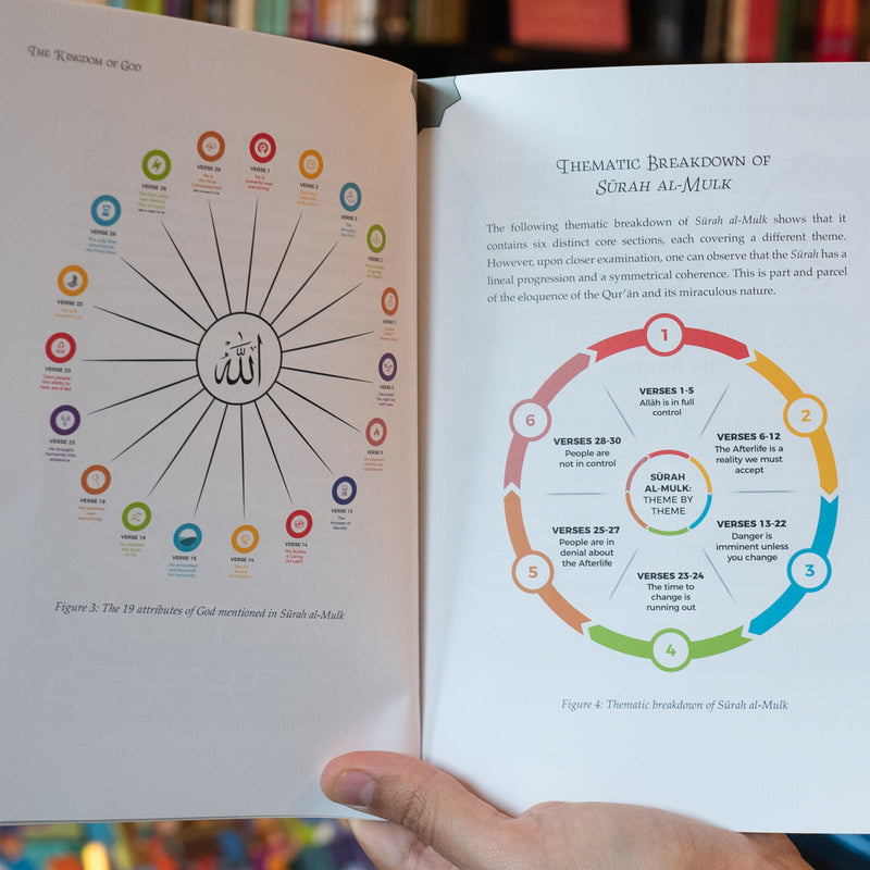 The Kingdom of God: Illustrated Commentary on Surah al-Mulk