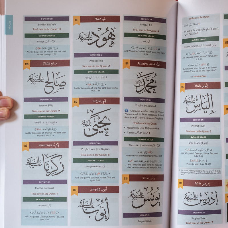 The Clear Quran Dictionary