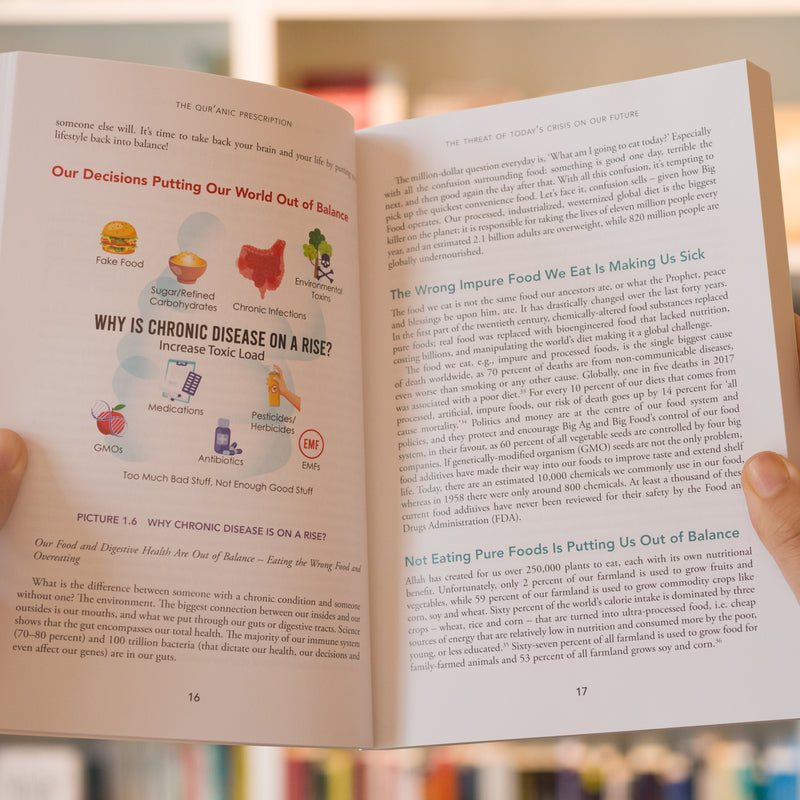 The Quranic Prescription: Unlocking the Secrets to Optimal Health